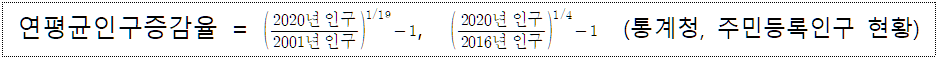연평균인구증감율 = (2001년인구/2020년인구)1/19-1,(2016년인구/2020년인구)¼-1(통계청, 주민등록인구 현황)