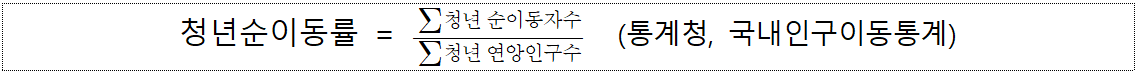 청년순이동률 = ∑청년 연앙인구수/∑청년 순이동자수(통계청, 국내인구이동통계)