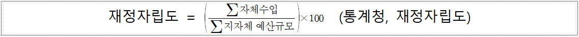 재정자립도 = (∑지자체 예산규모/∑자체수입)x100 (통계청, 재정자립도)