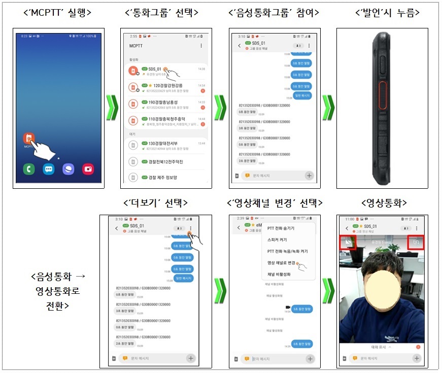 그룹통화(MCPTT) <'MCPTT'실행 <'통화그룹'선택> → <'음성통화그룹'참여> → <'발언'시 누름> → <음성통화→영상통화로 전환> → <'더보기'선택> → <'영상채널 변경' 선택> → <영상통화>