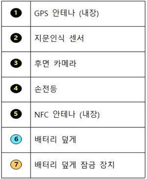 후면부 단축설명