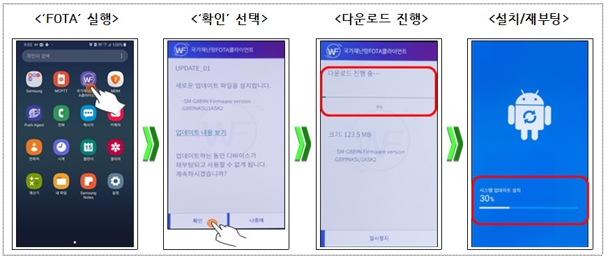 단말기 펌웨어 업데이트 <#039;FOTA#039;실행><#039;확인#039;선택> <다운로드 진행> <설치/재부팅>