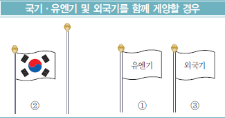 국기·유엔기 및 외국기를 함께 게양할 경우