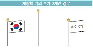 게양할 기의 수가 2개인 경우