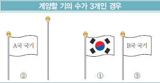 게양할 기의 수가 3개인 경우