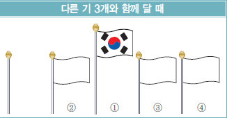 다른 기 3개와 함께 달 때