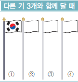 다른 기 3개와 함께 달 때