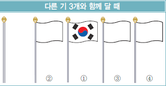 다른 기 3개와 함께 달 때