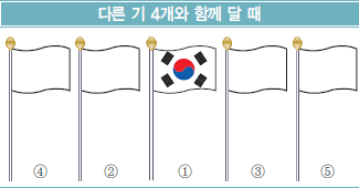 다른 기 4개와 함께 달 때