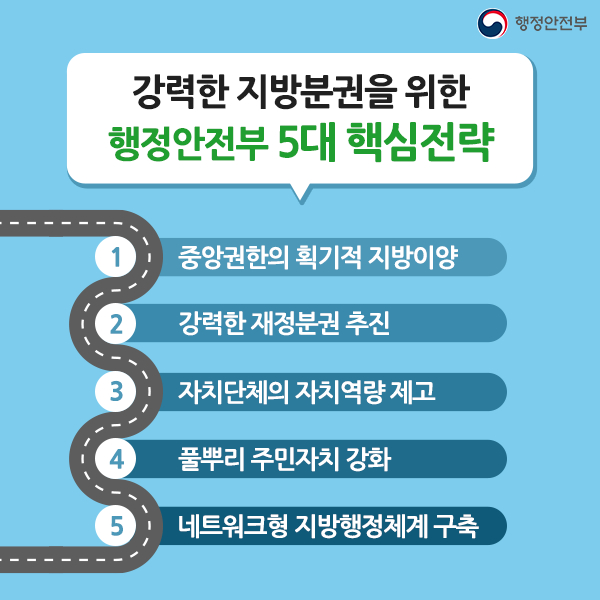 자치분권 로드맵 카드뉴스 3