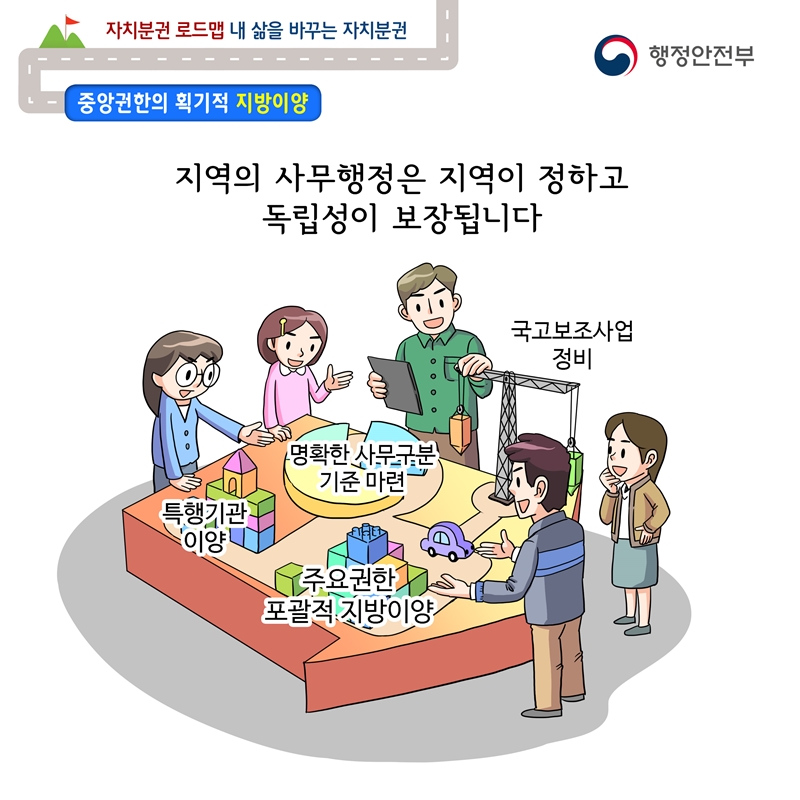 자치분권 로드맵 웹툰 2