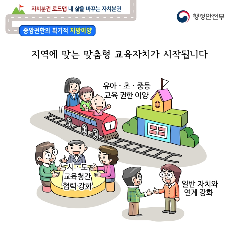 자치분권 로드맵 웹툰 4