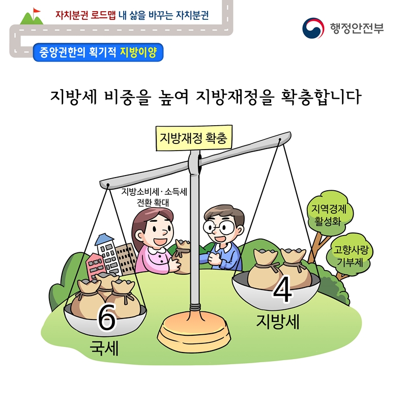 자치분권 로드맵 웹툰 5