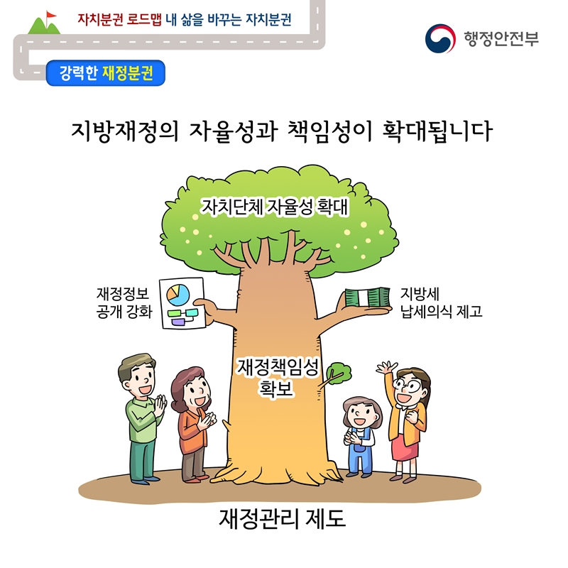 자치분권 로드맵 웹툰 8