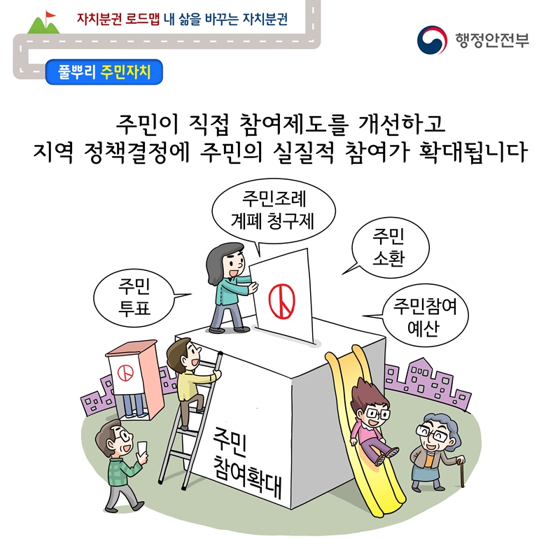 자치분권 로드맵 웹툰 10