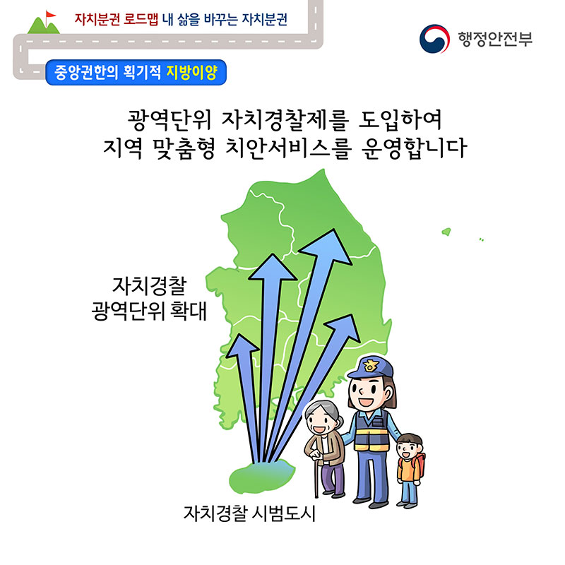 자치분권 로드맵 웹툰 3