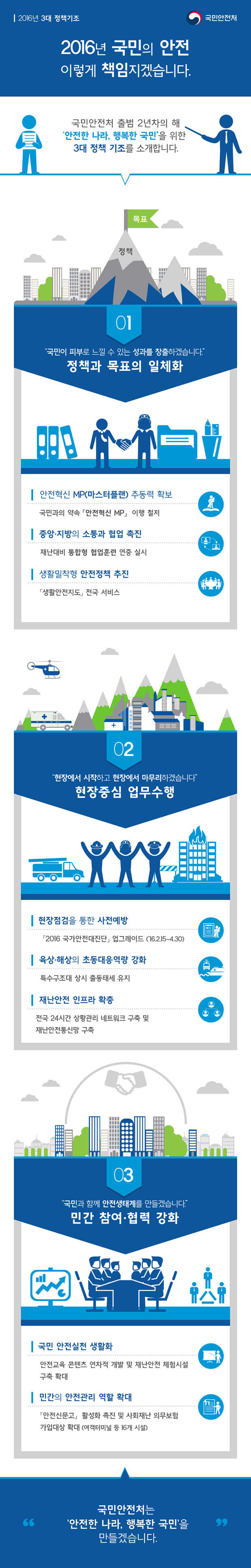 제도개선, 점검강화, 인프라보강, 교육확대 - 이미지 아래 설명 참조