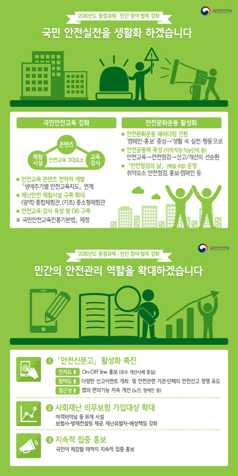 제도개선, 점검강화, 인프라보강, 교육확대 - 이미지 아래 설명 참조