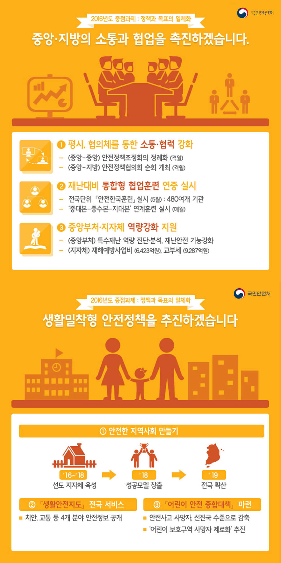 제도개선, 점검강화, 인프라보강, 교육확대 - 이미지 아래 설명 참조