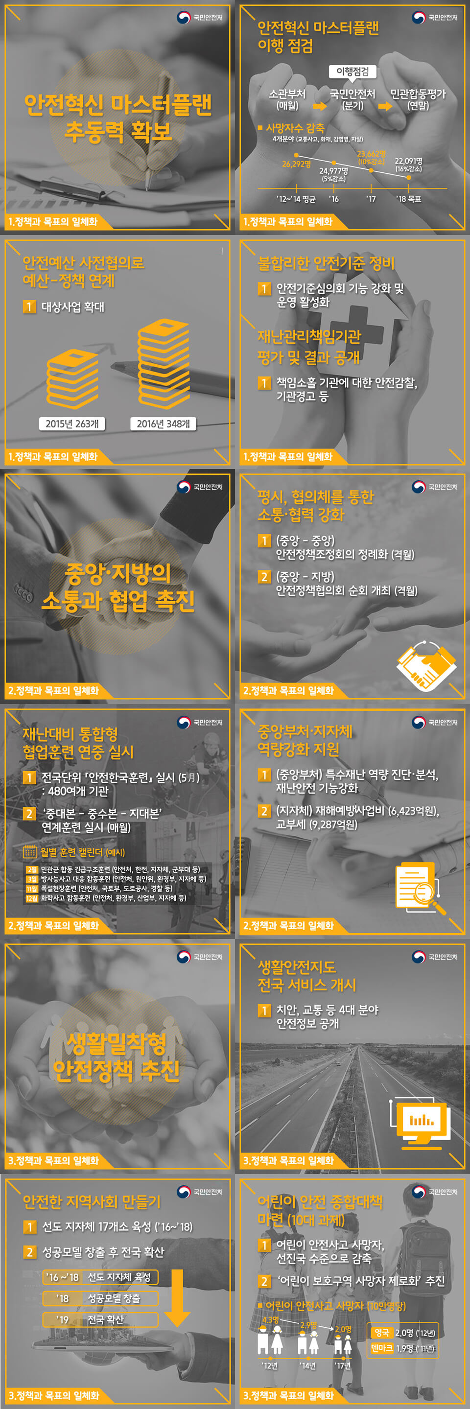 제도개선, 점검강화, 인프라보강, 교육확대 - 이미지 아래 설명 참조