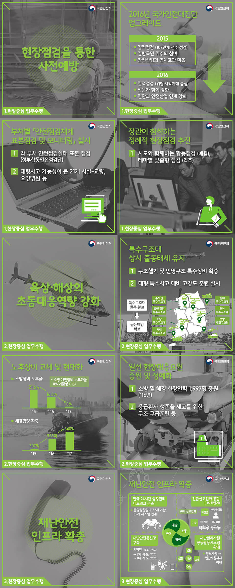 제도개선, 점검강화, 인프라보강, 교육확대 - 이미지 아래 설명 참조