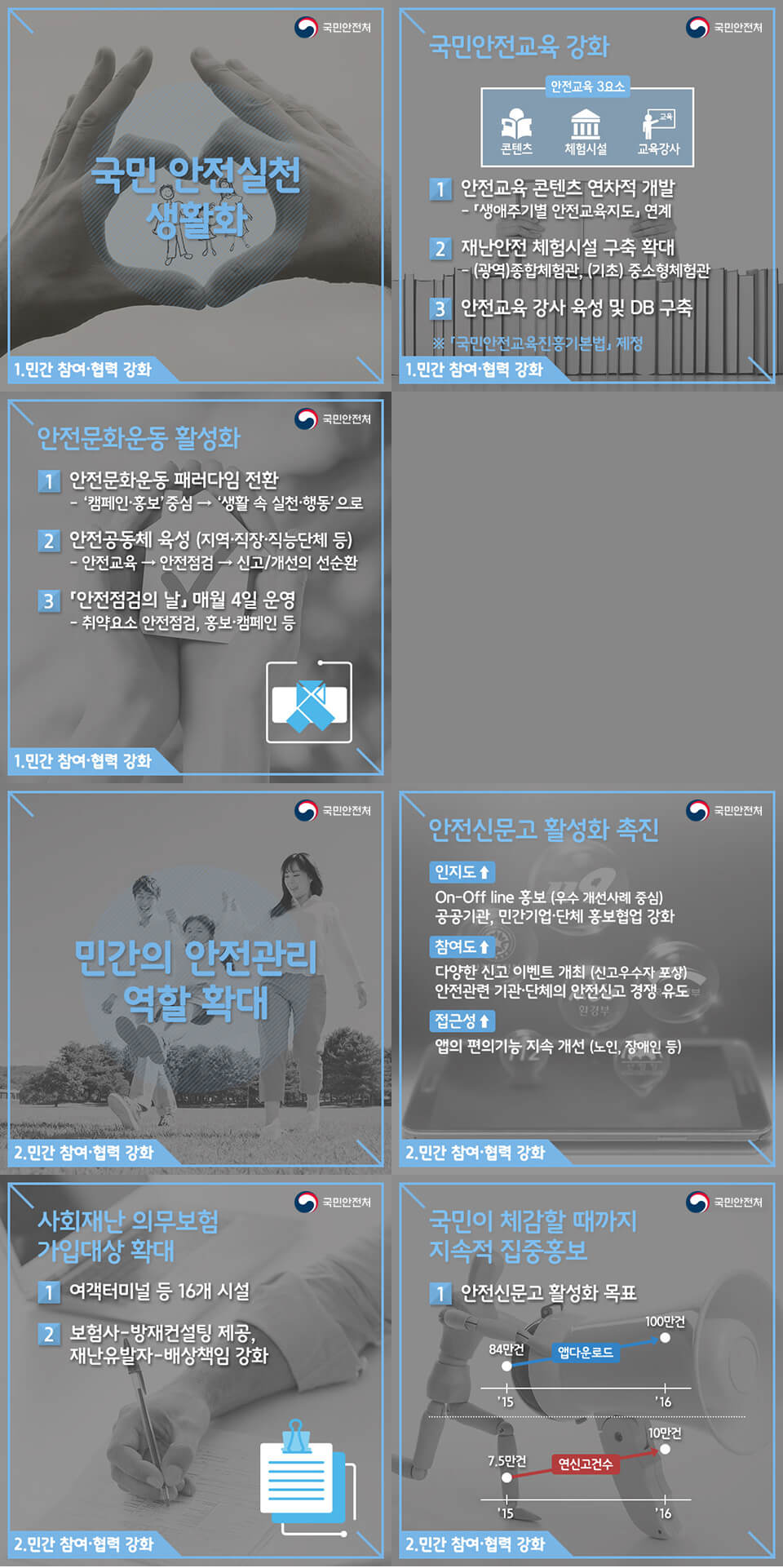 제도개선, 점검강화, 인프라보강, 교육확대 - 이미지 아래 설명 참조