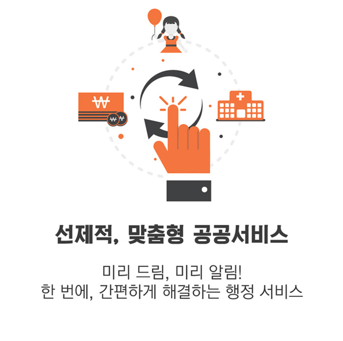 선제적, 맞춤형 공공서비스-미리 드림, 미리 알림! 한 번에, 간편하게 해결하는 행정 서비스
