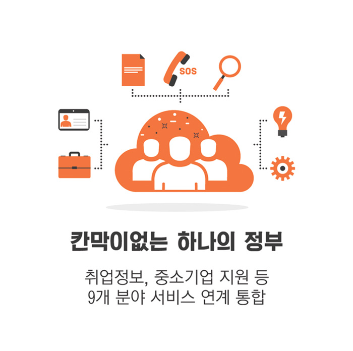 칸막이없는 하나의 정부-취업정보, 중소기업 지원 등 9개 분야 서비스 연계 통합