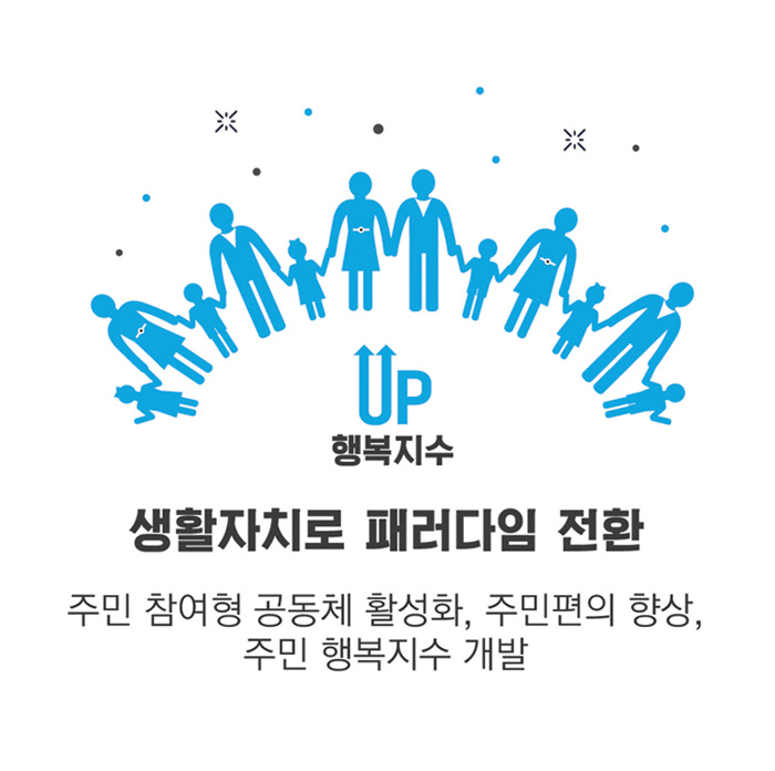 생활자치로 패러다임 전환-주민 참여형 공동체 활성화, 주민편의 향상, 주민 행복지수 개발