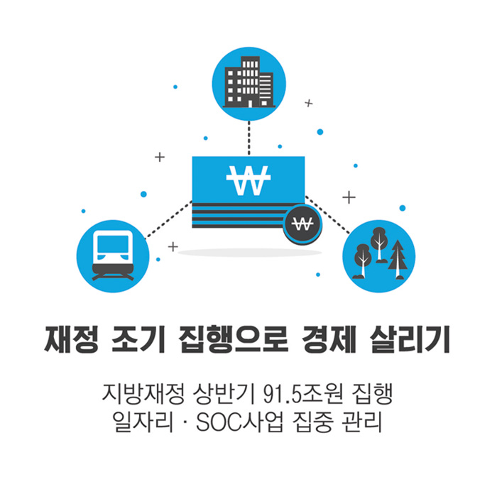 재정 조기 집행으로 경제 살리기-지방재정 상반기 91.5조원 집행 일자리·SOC사업 집중 관리