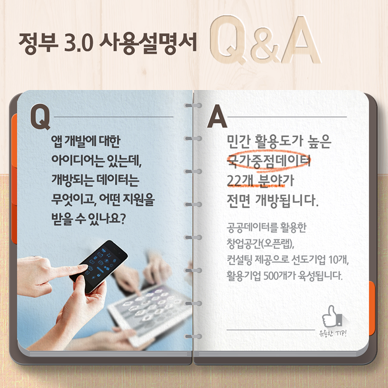 정부3.0 사용설명서 Q&A- Q:앱 개발에 대한 아이디어는 있는데, 개방되는 데이터는 무엇이고, 어떤 지원을 받을 수 있나요? A:민간활용도가 높은 국가정점데이터 22개 분야가 전면 개방됩니다. 공공데어트를 활용한 창업공간(오픈랩), 컨설팅 제공으로 선도기업 10개, 활용기업 500개가 육성됩니다.