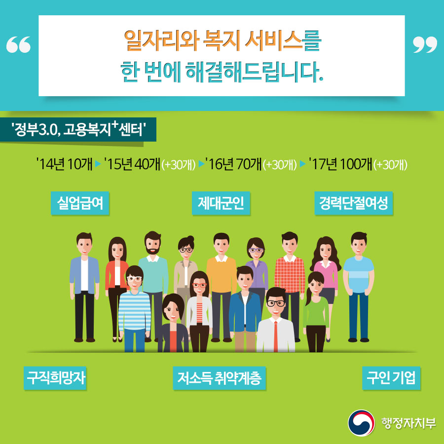 일자리와 복지서비스를 한 번에 해결해드립니다 (상세내용은 아래 내용을 참고하세요)