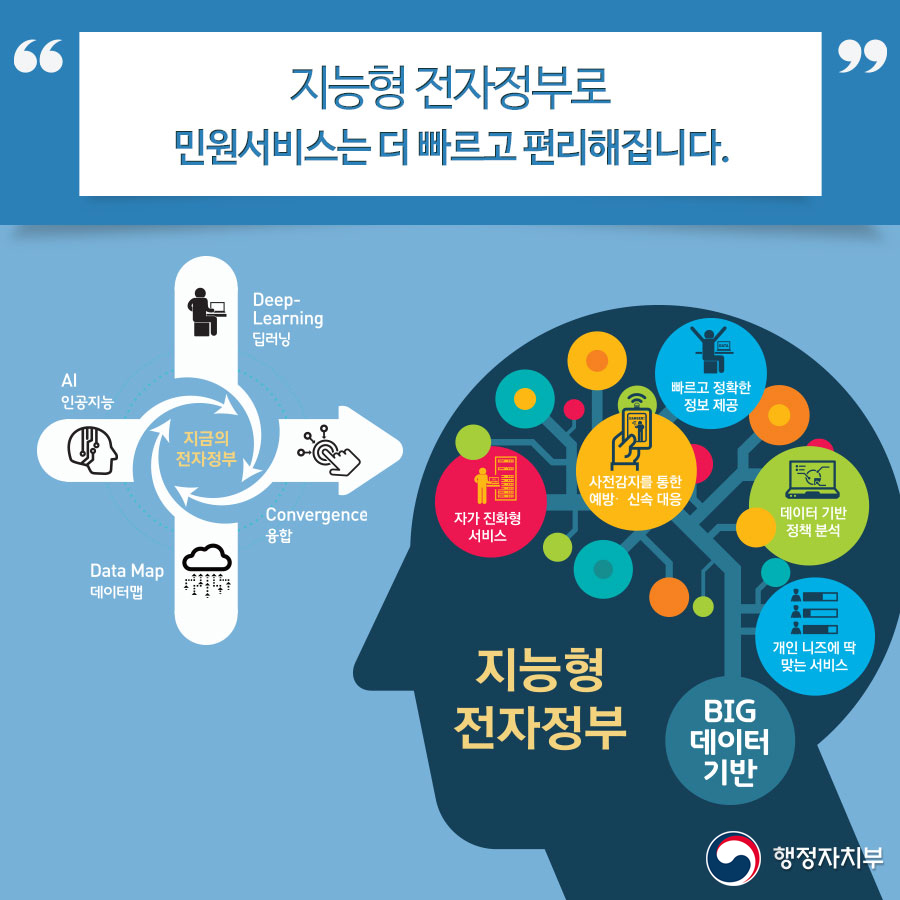 지능형 전자정부로 민원서비스는 더 빠르고 편리해집니다. (상세내용은 아래 내용을 참고하세요)