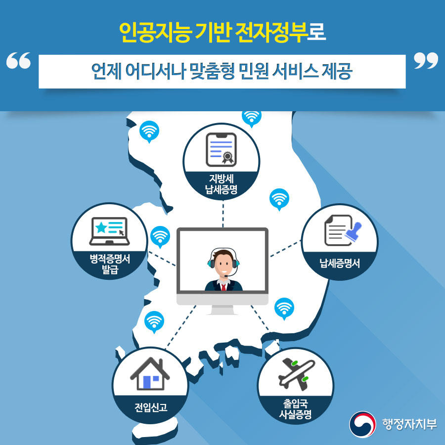 인공지능 기반 전자정부로 언제 어디서나 맞춤형 민원 서비스 제공 (상세내용은 아래 내용을 참고하세요)
