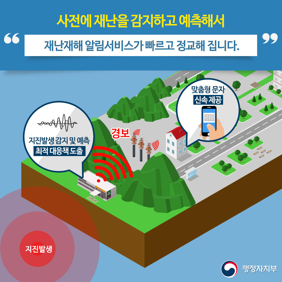 사전에 재난을 감지하고 예측해서 재난재해 알림서비스가 빠르고 정교 해집니다. (상세내용은 아래 내용을 참고하세요)