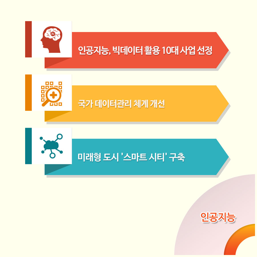 인공지능(상세내용은 아래 내용을 참고하세요)