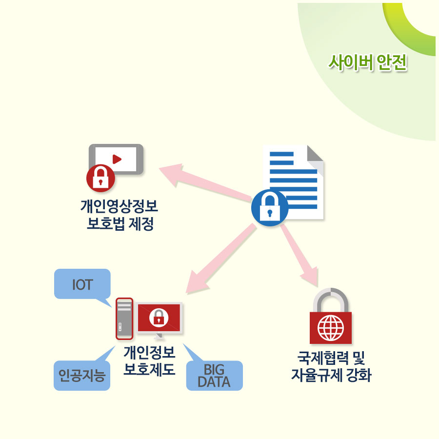 사이버안전(상세내용은 아래 내용을 참고하세요)
