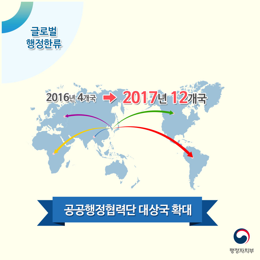 글로벌 행정한류(상세내용은 아래 내용을 참고하세요)