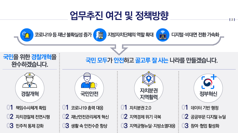 업무추진 여건 및 정책방향