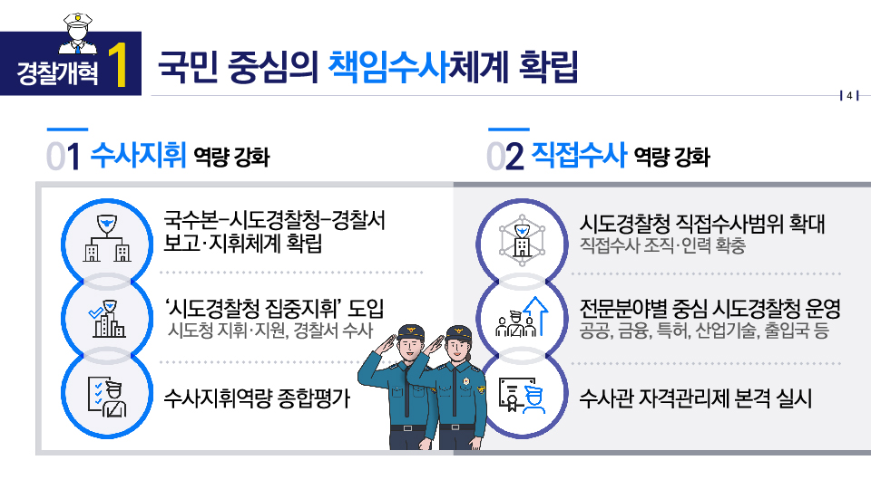 경찰개혁1 : 국민 중심의 책임수사체계 확립