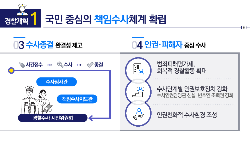 경찰개혁1 : 국민 중심의 책임수사체계 확립