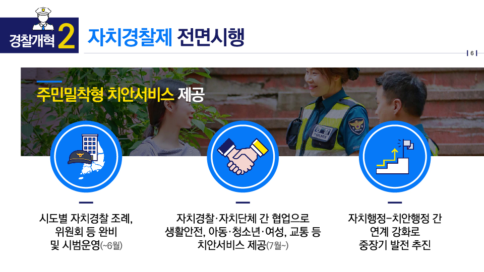 경찰개혁2 : 자치경찰제 전면시행