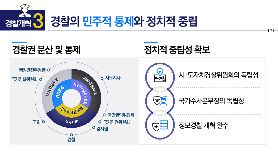 경찰개혁3 : 경찰의 민주적 통제와 정치적 중립