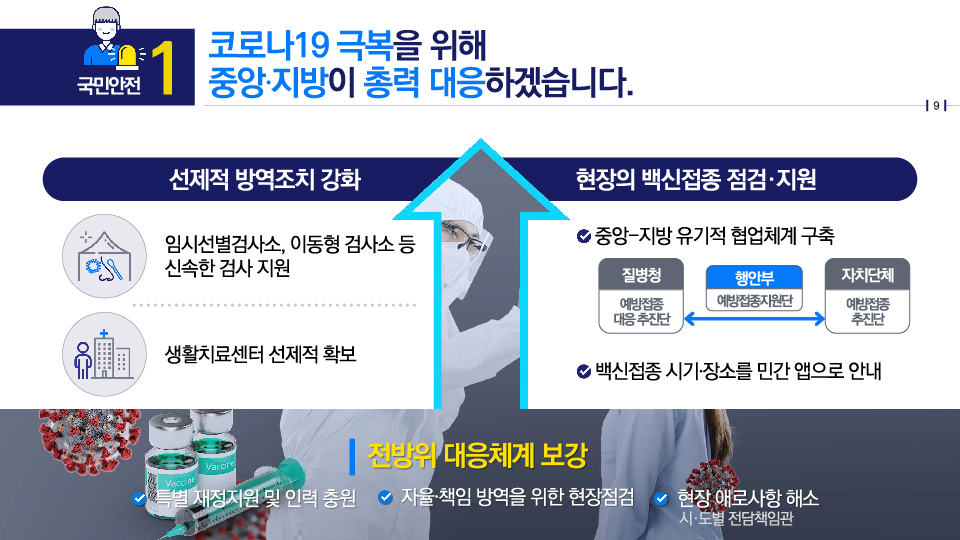 국민안전1 : 코로나19 극복을 위해 중앙·지방이 총력 대응하겠습니다.