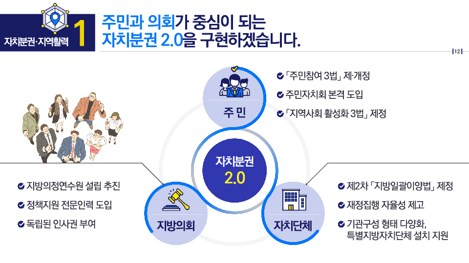 자치분권·지역활력1 : 주민과 의회가 중심이 되는 자치분권 2.0을 구현하겠습니다.