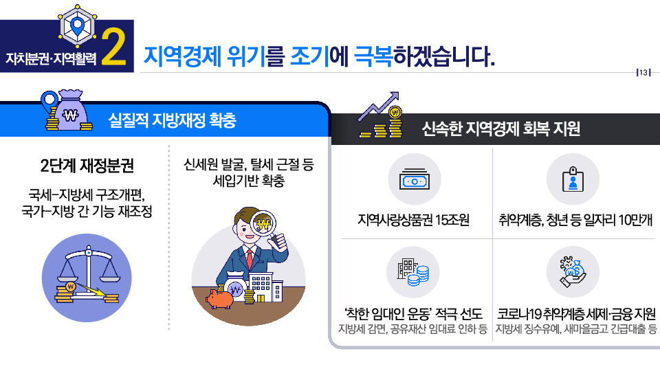 자치분권·지역활력2 : 지역경제 위기를 조기에 극복하겠습니다.