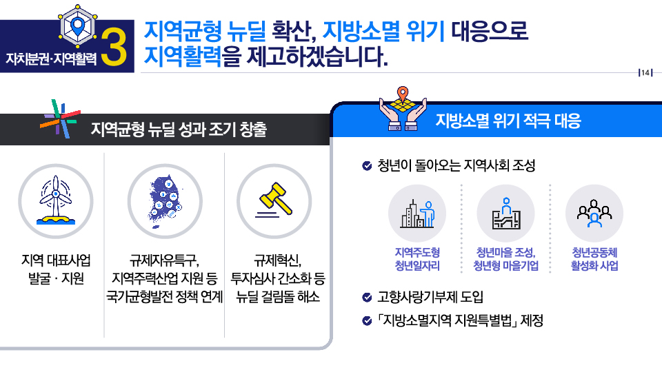 자치분권·지역활력3 : 지역균형 뉴딜 확산, 지방소멸 위기 대응으로 지역활력을 제고 하겠습니다.