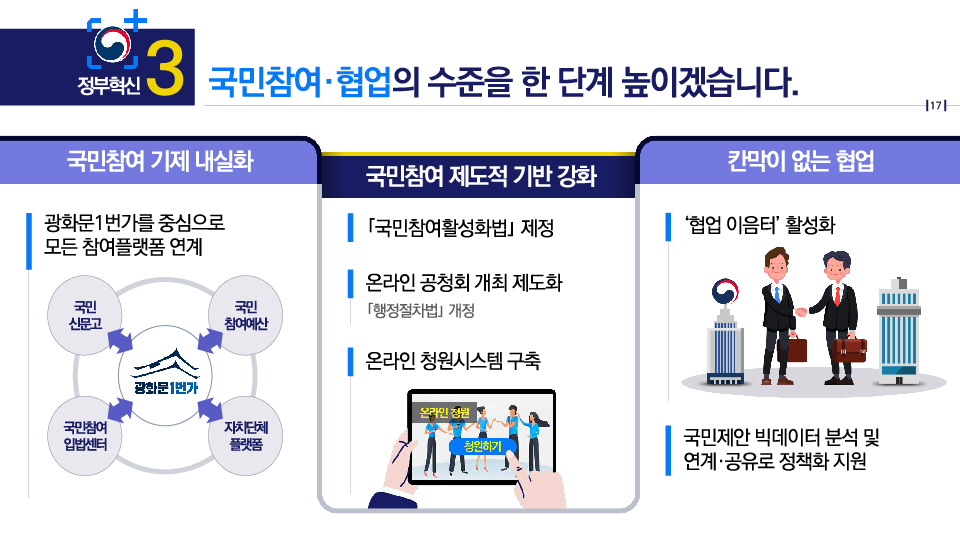 정부혁신3 : 국민참여·협업의 수준을 한 단계 높이겠습니다.