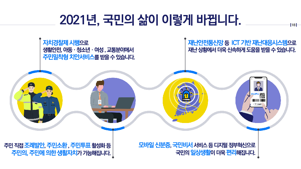 2021년, 국민의 삶이 이렇게 바뀝니다.