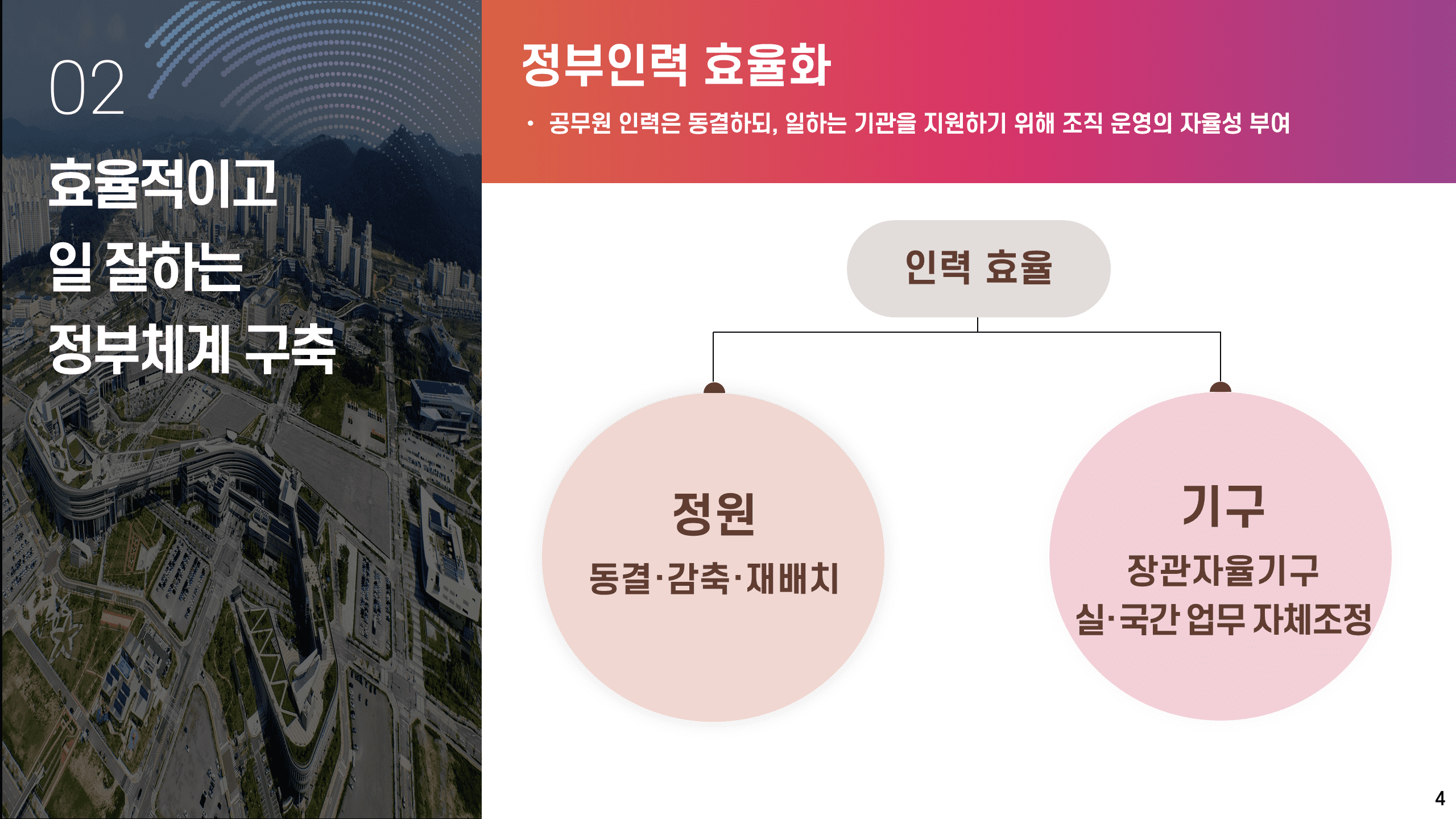 경찰개혁1 : 국민 중심의 책임수사체계 확립